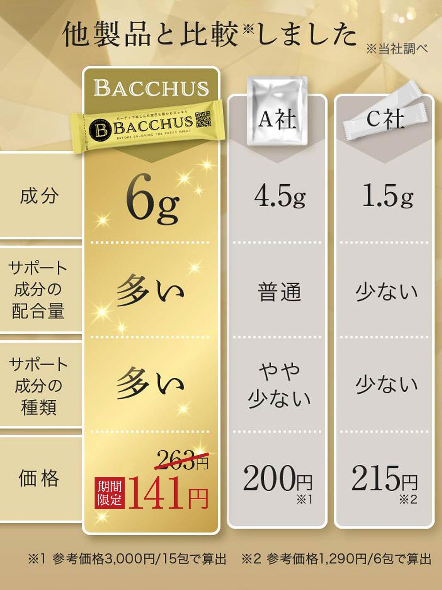 BACCHUS(バッカス)1箱14包セット